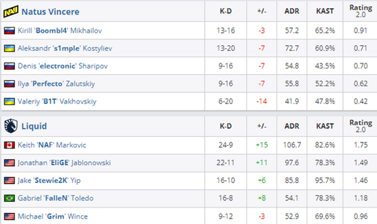 QQ音乐与王者荣耀合作推出个性化听歌报告