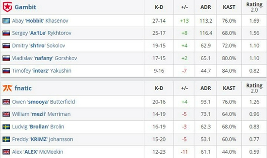 风暴英雄新英雄霍格揭秘：艾尔文森林之灾的豺狼人